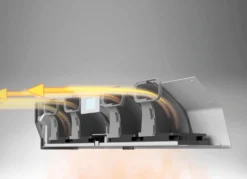 Heizungsventilator