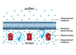 Inkontinenz-Slip für Damen und Herren