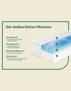7-Zonen-Matratzen „fan Sweet Dream XXL“