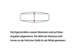 7-Zonen-Matratze von „fan“